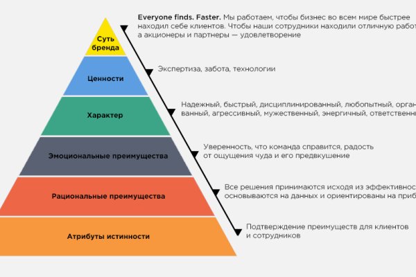 Ссылки на кракен com