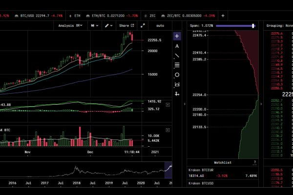 Kraken market ссылка