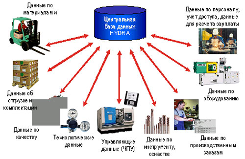 Как восстановить аккаунт в кракен